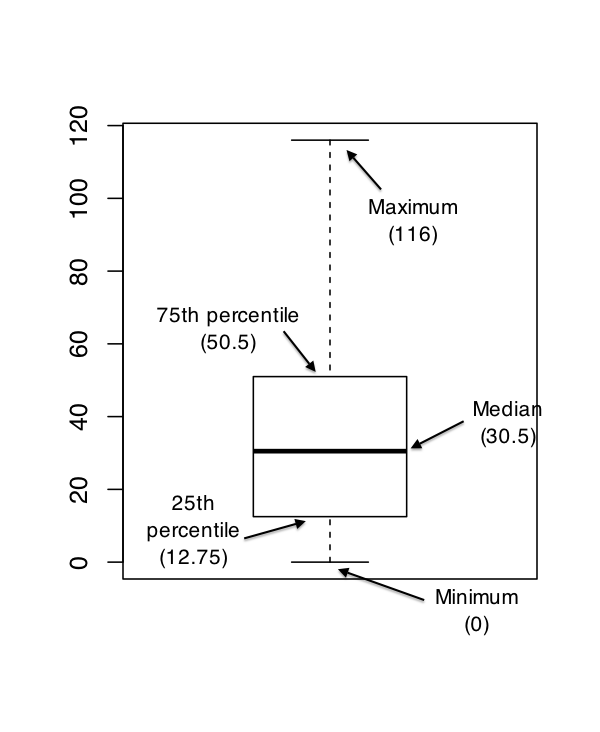 Chapter 6 Drawing Graphs Learning Statistics With R A Tutorial For Psychology Students And Other Beginners Version 0 6 1