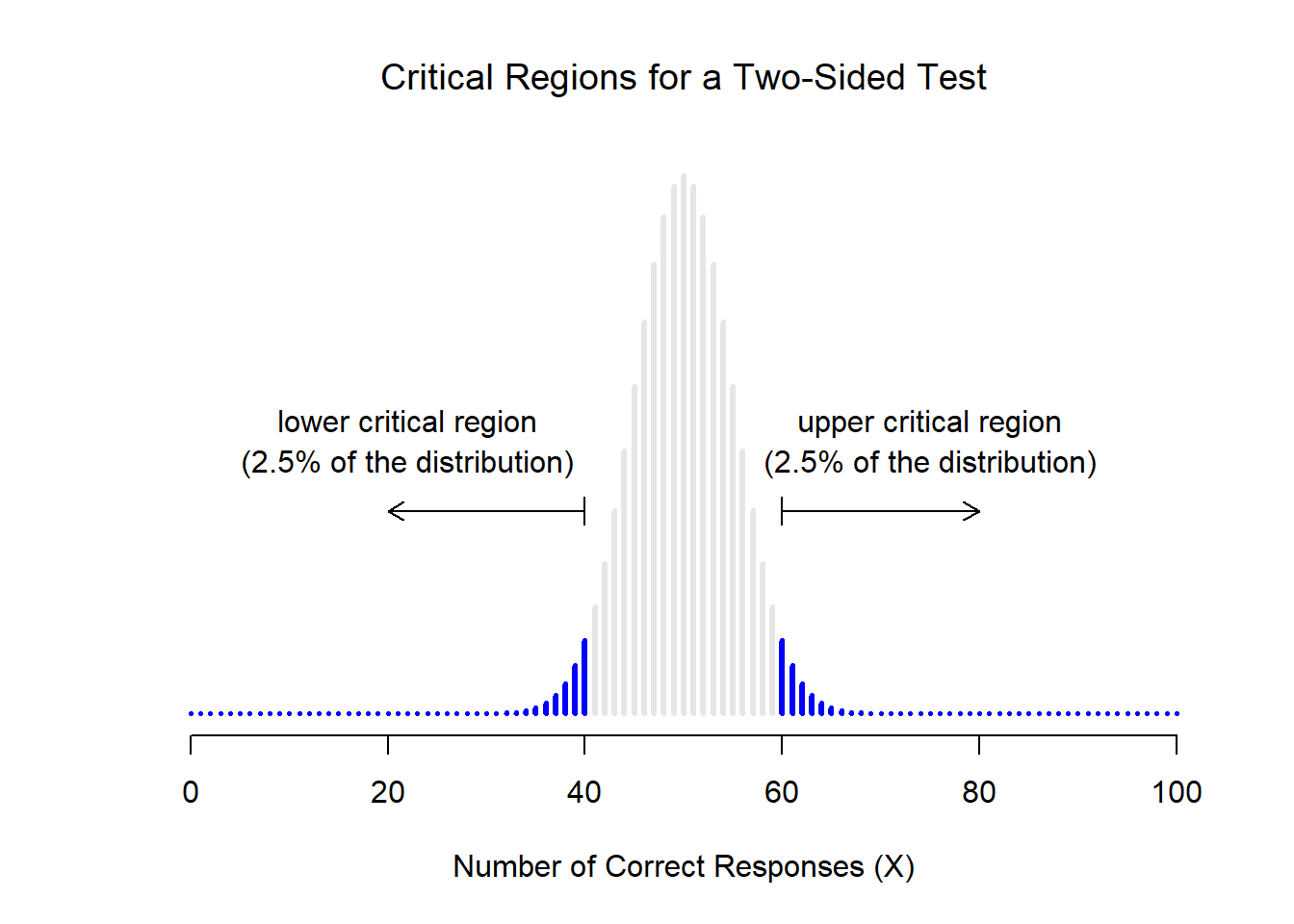 Chapter 11 Hypothesis Testing Learning Statistics With R A