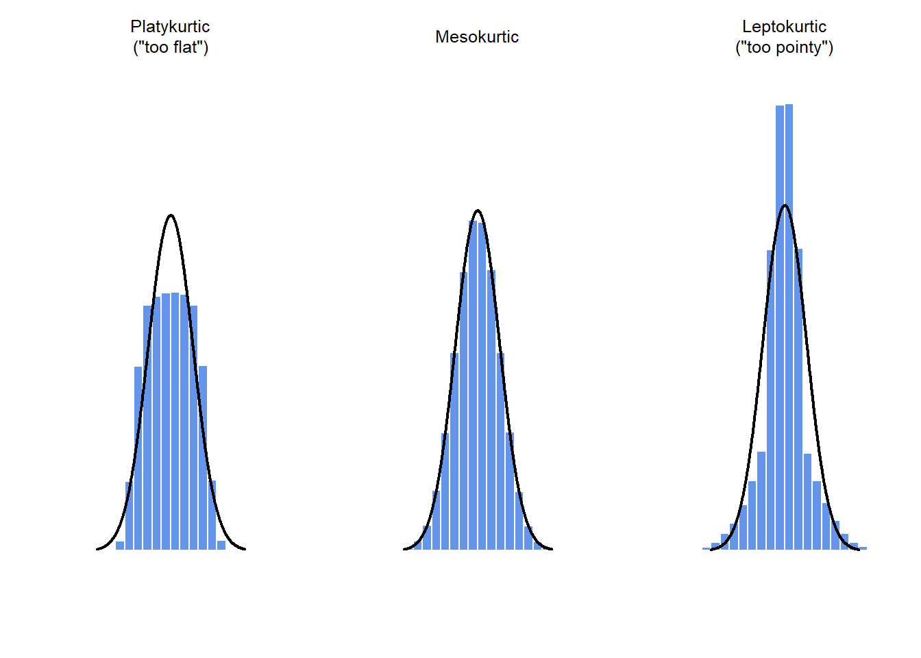 Robust Data Meaning Statistics