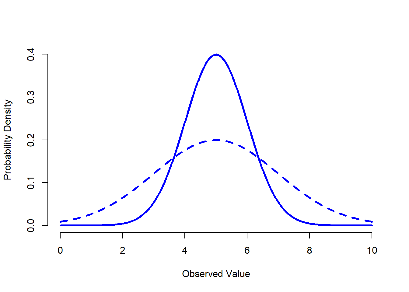 Deviation перевод. Standard deviation. Многомерное нормальное распределение. Relative Standard deviation. Binomial distribution Standard deviation.