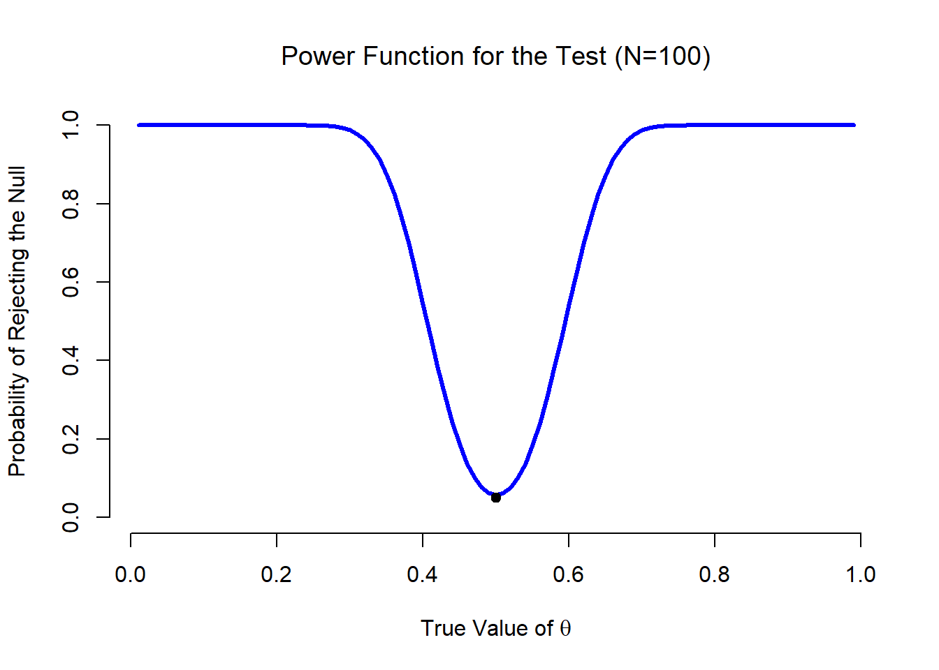 K Factor Table Statistics One Sided Elcho Table