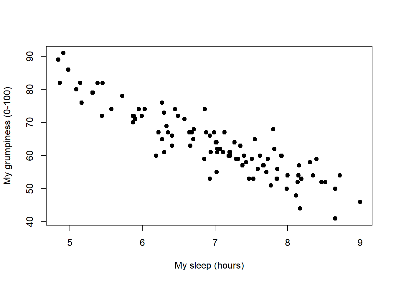 What should I believe in nonlinear curve fitting, Chi-square or R-square?