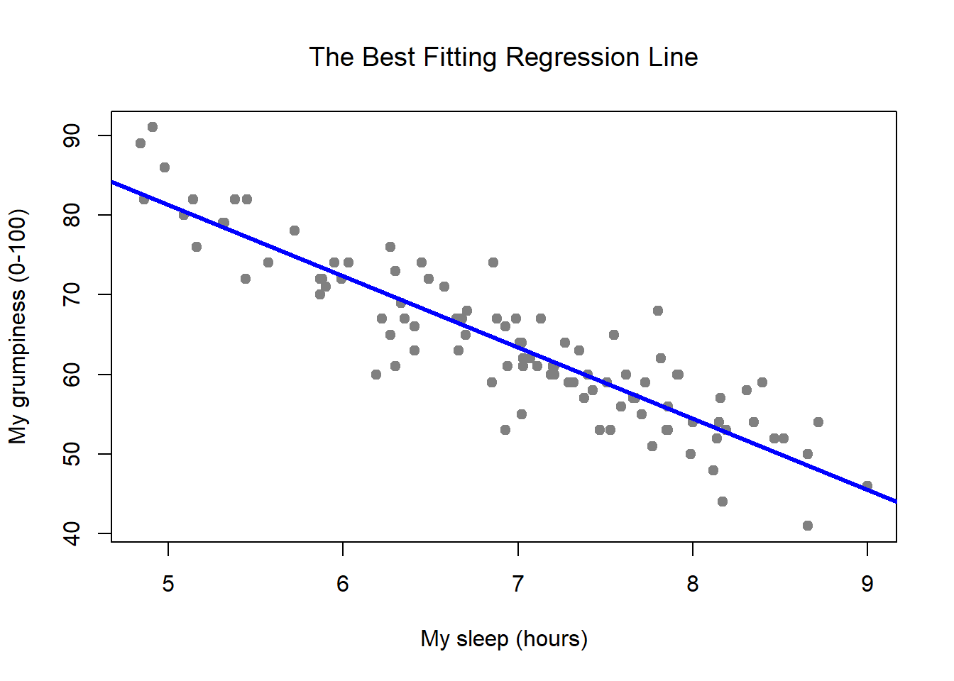 scatter plot generator with regression line