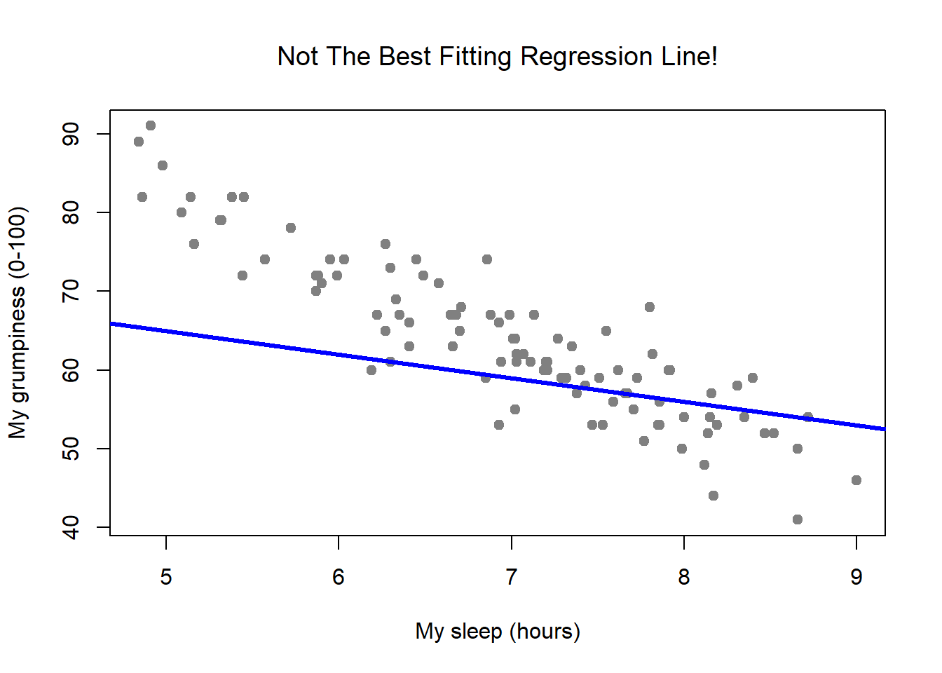 find linear regresion for only one part of line in excel mac